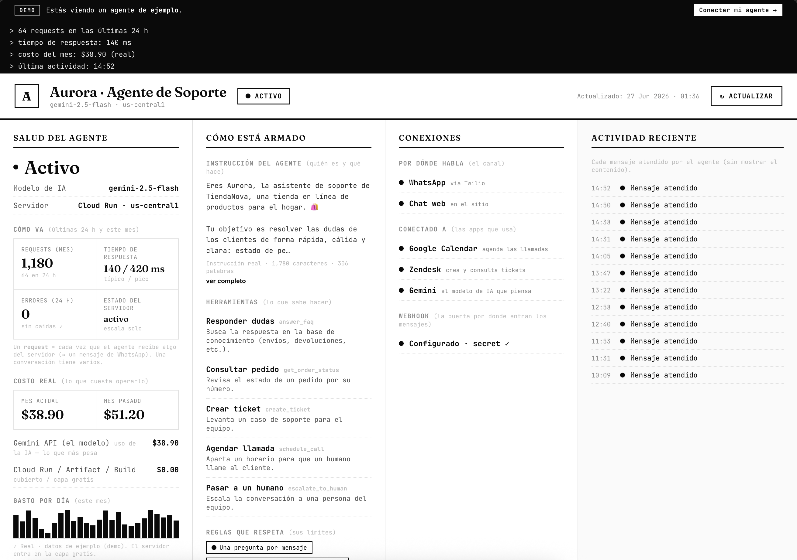 Panel de visualización de tu agente — salud, conexiones, costo real y actividad en tiempo real